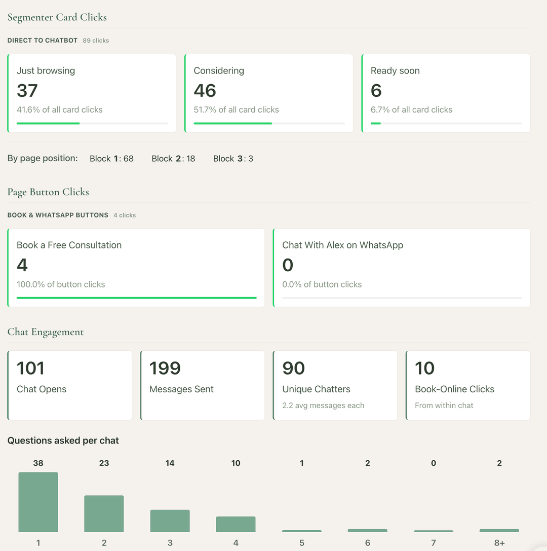 Live analytics dashboard from Alex Milligan's PMU Growth Engine